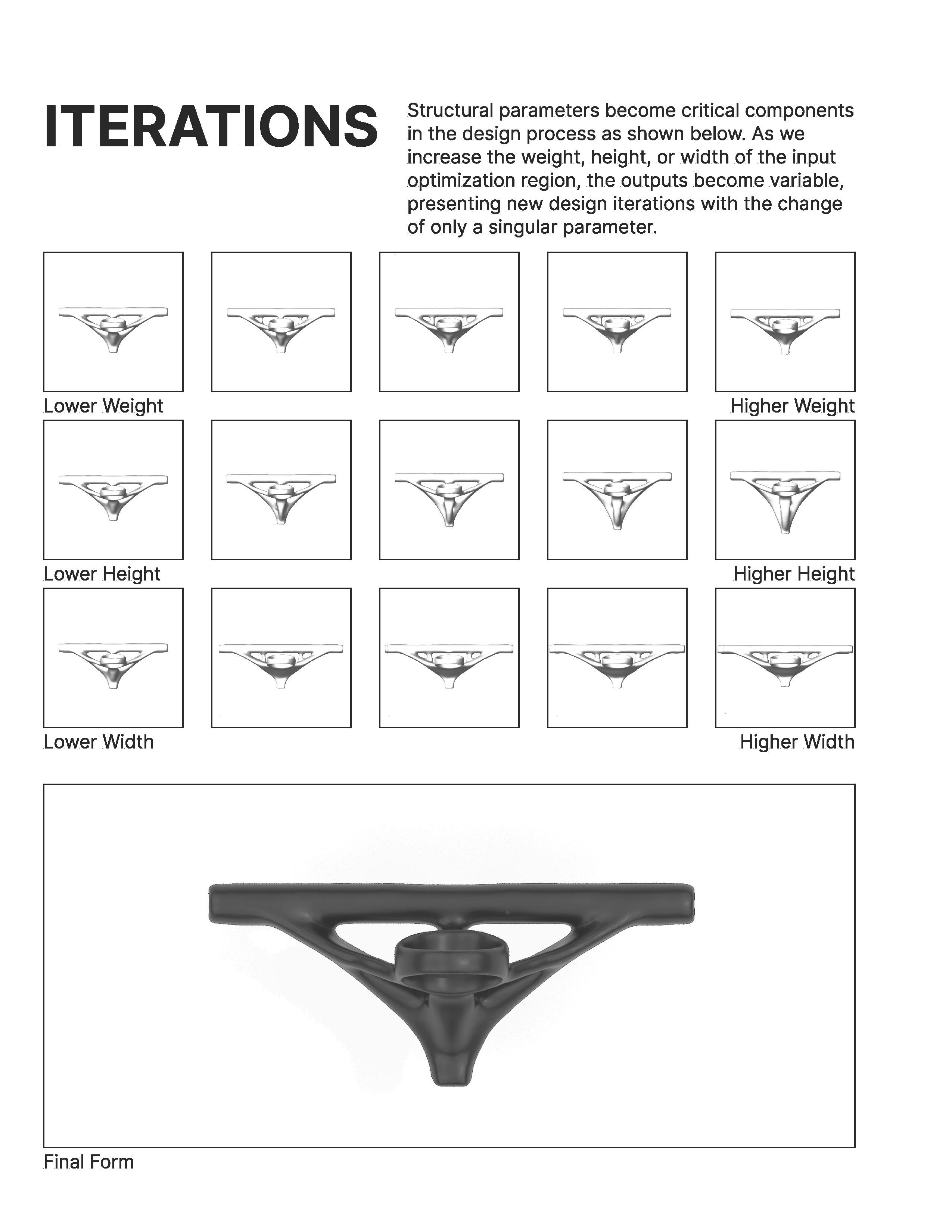 Inquiry into Topology Optimization